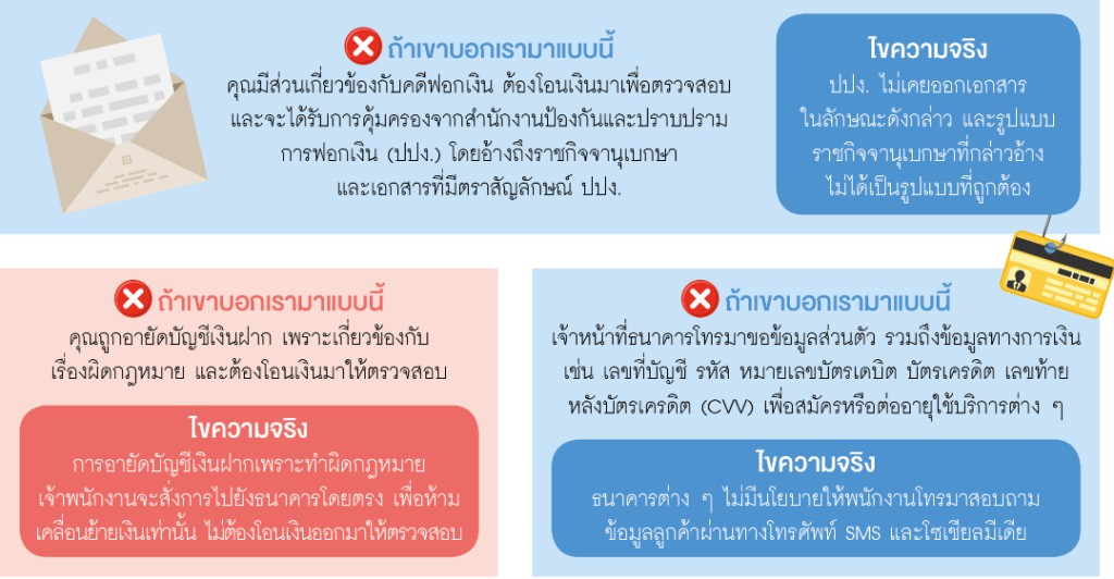 ไขความจริงก่อนถูกหลอก ถ้าเขาบอกเรามาแบบนี้...